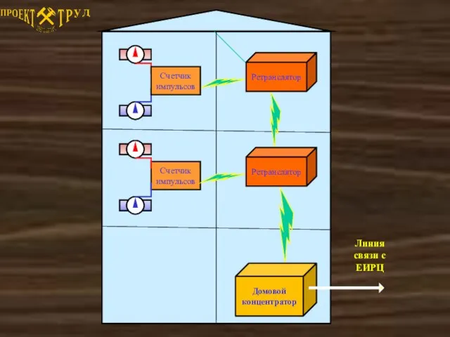 Счетчик импульсов Домовой концентратор Ретранслятор Ретранслятор Линия связи с ЕИРЦ Счетчик импульсов