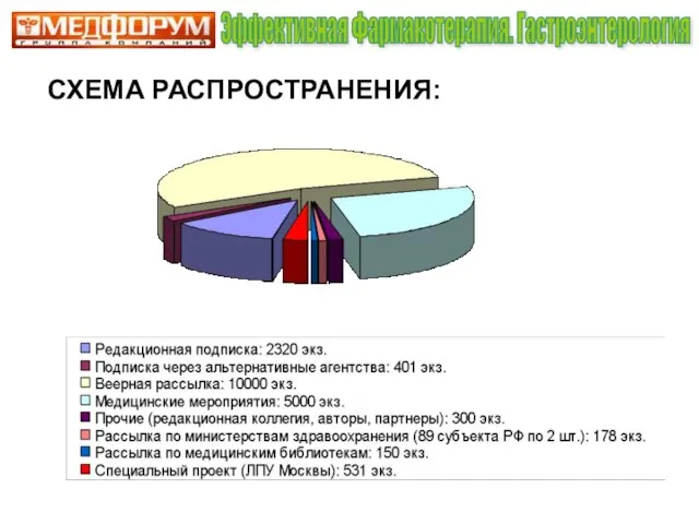 Эффективная Фармакотерапия. Гастроэнтерология