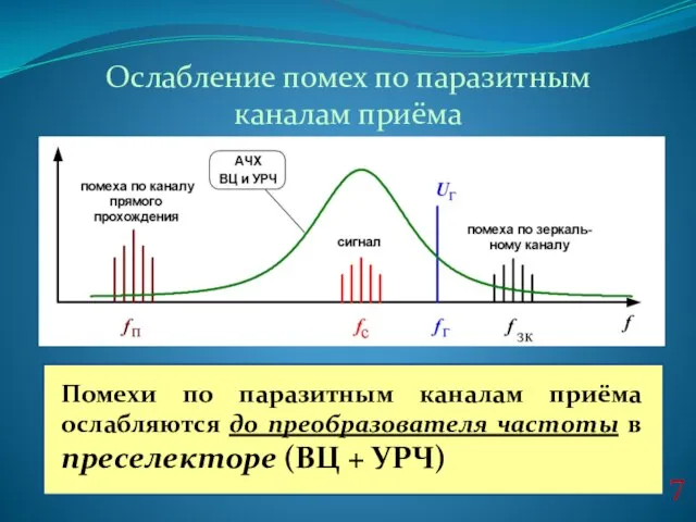 Ослабление помех по паразитным каналам приёма 7