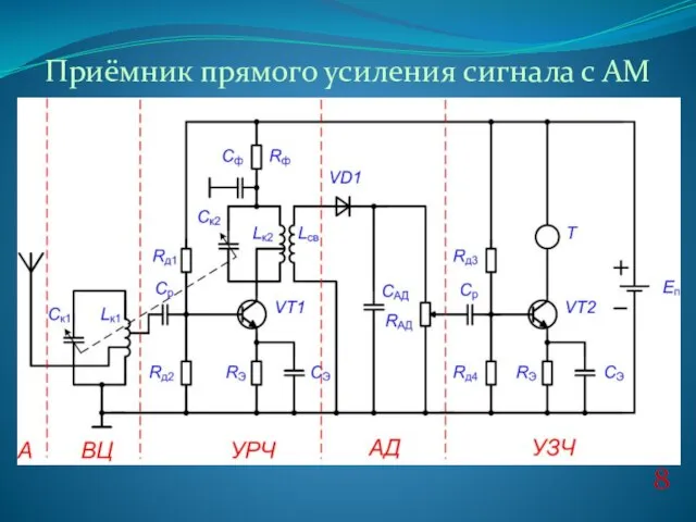 Приёмник прямого усиления сигнала с АМ 8