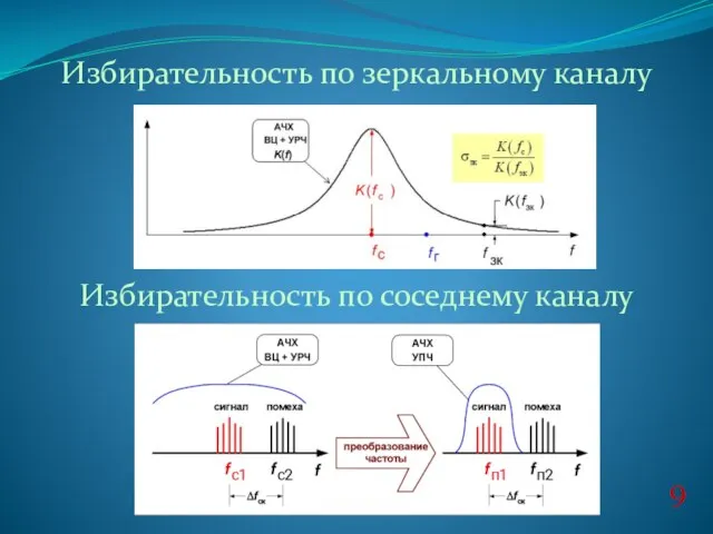 Избирательность по зеркальному каналу 9 Избирательность по соседнему каналу