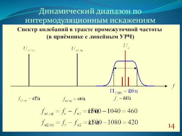 14 Динамический диапазон по интермодуляционным искажениям Спектр колебаний в тракте промежуточной частоты