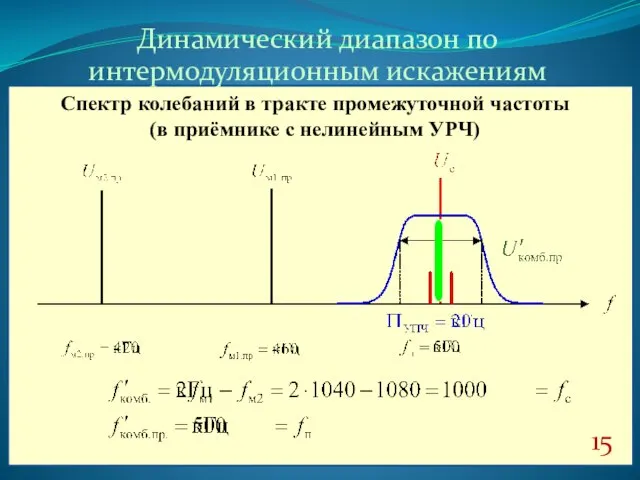 15 Динамический диапазон по интермодуляционным искажениям Спектр колебаний в тракте промежуточной частоты