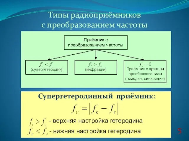 5 Типы радиоприёмников с преобразованием частоты Супергетеродинный приёмник: - нижняя настройка гетеродина