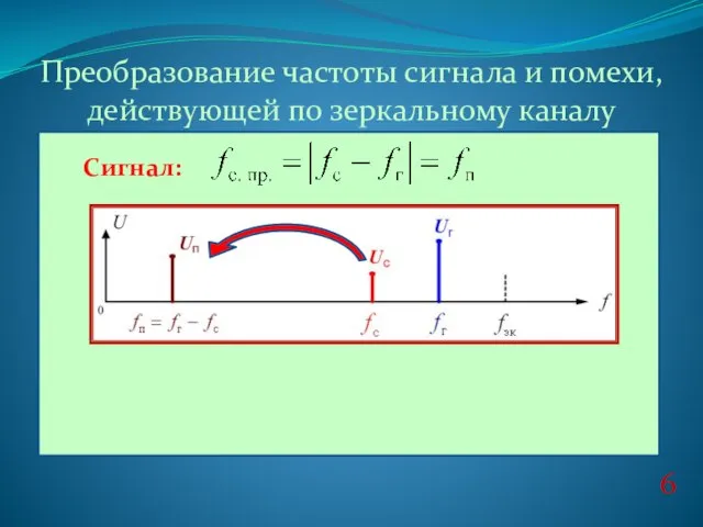 6 Преобразование частоты сигнала и помехи, действующей по зеркальному каналу