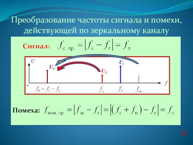 6 Преобразование частоты сигнала и помехи, действующей по зеркальному каналу