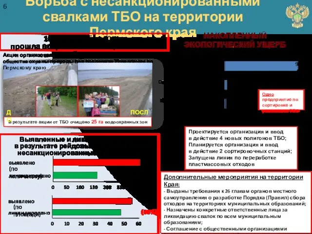 Борьба с несанкционированными свалками ТБО на территории Пермского края Акция организована Пермским