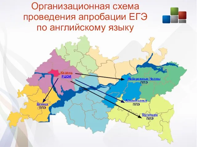 Организационная схема проведения апробации ЕГЭ по английскому языку