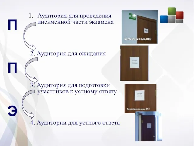 Аудитория для проведения письменной части экзамена 2. Аудитория для ожидания 3. Аудитория