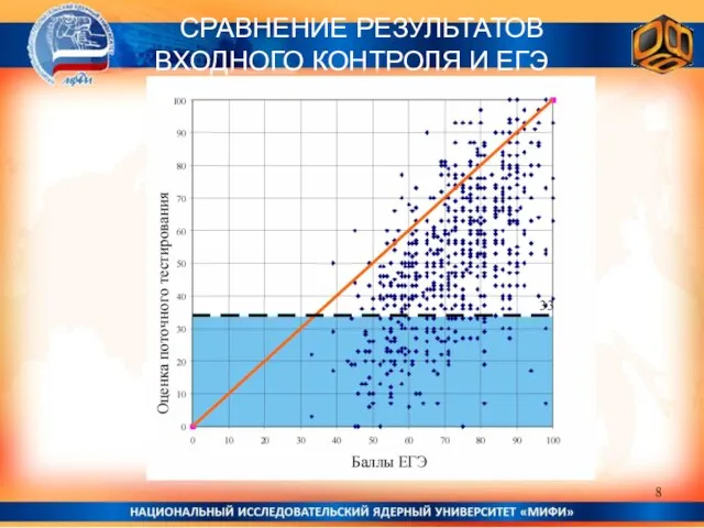 СРАВНЕНИЕ РЕЗУЛЬТАТОВ ВХОДНОГО КОНТРОЛЯ И ЕГЭ