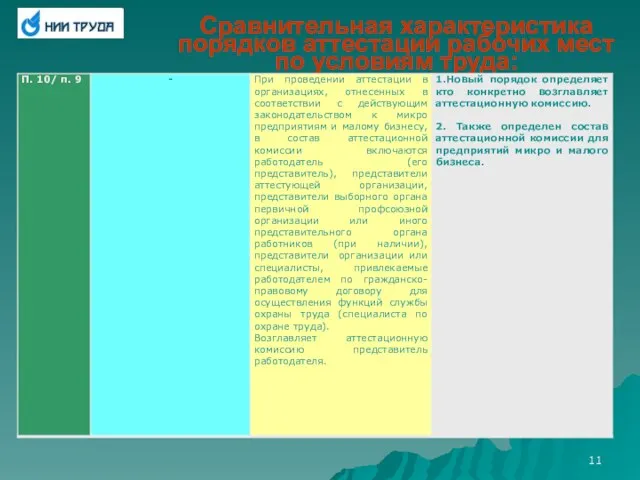 Сравнительная характеристика порядков аттестации рабочих мест по условиям труда: