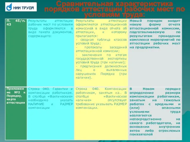 Сравнительная характеристика порядков аттестации рабочих мест по условиям труда: