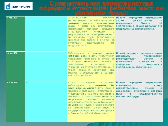 Сравнительная характеристика порядков аттестации рабочих мест по условиям труда: