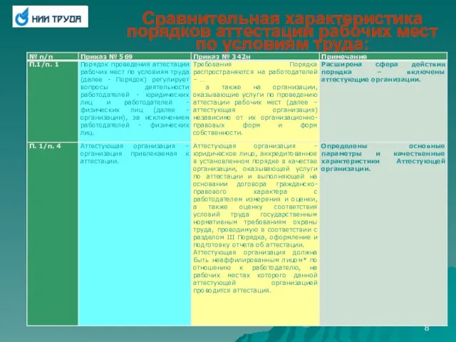 Сравнительная характеристика порядков аттестации рабочих мест по условиям труда: