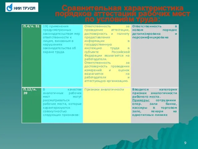 Сравнительная характеристика порядков аттестации рабочих мест по условиям труда: