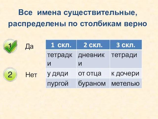 Все имена существительные, распределены по столбикам верно