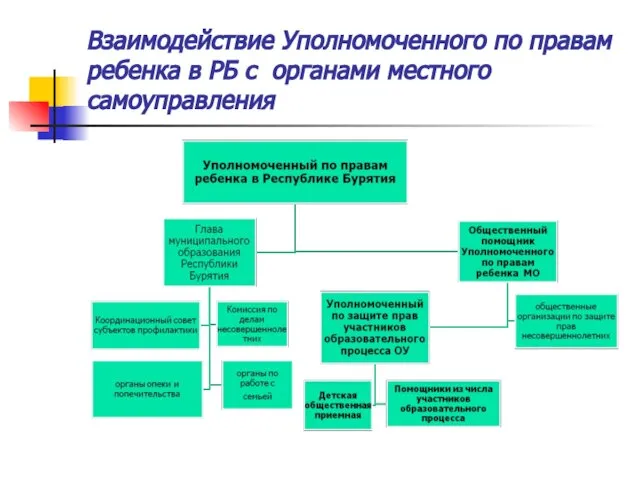 Взаимодействие Уполномоченного по правам ребенка в РБ с органами местного самоуправления