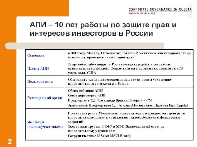 АПИ – 10 лет работы по защите прав и интересов инвесторов в России