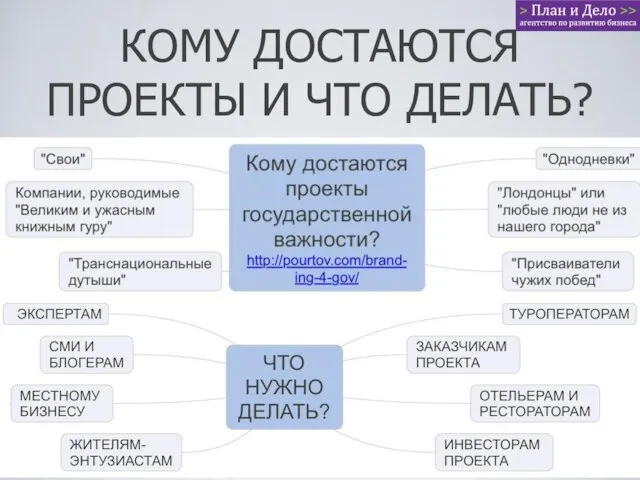 КОМУ ДОСТАЮТСЯ ПРОЕКТЫ И ЧТО ДЕЛАТЬ?