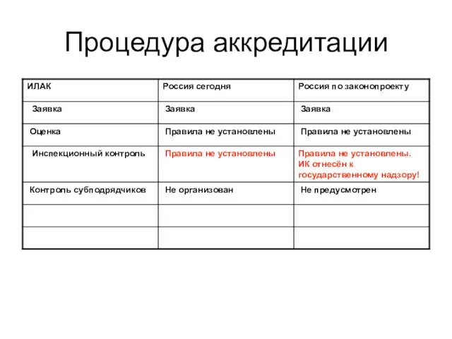 Процедура аккредитации