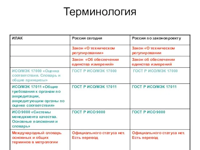 Терминология