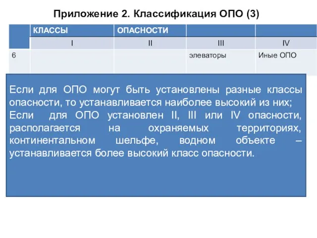 Приложение 2. Классификация ОПО (3) Если для ОПО могут быть установлены разные