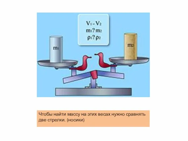Чтобы найти массу на этих весах нужно сравнять две стрелки. (носики)