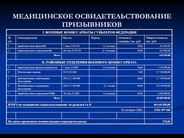 МЕДИЦИНСКОЕ ОСВИДЕТЕЛЬСТВОВАНИЕ ПРИЗЫВНИКОВ