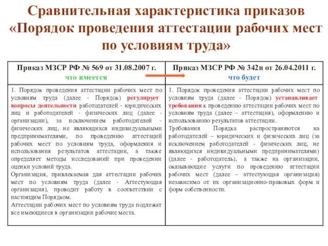 Сравнительная характеристика приказов «Порядок проведения аттестации рабочих мест по условиям труда»