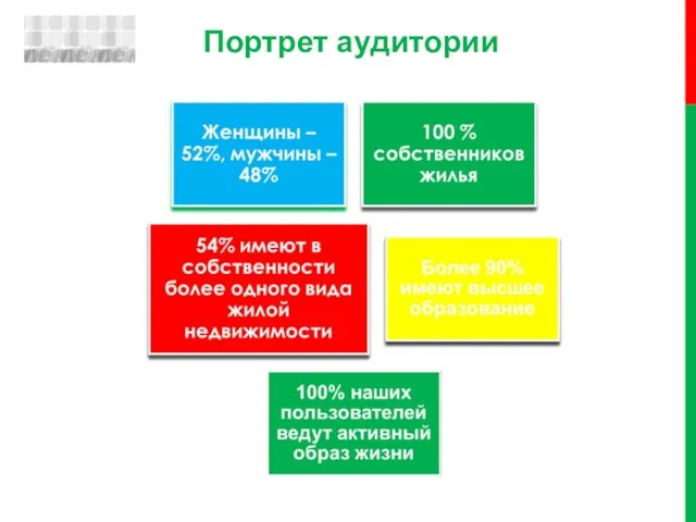 Портрет аудитории (по данным TNS Web Index, %)