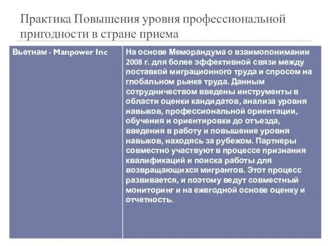 Практика Повышения уровня профессиональной пригодности в стране приема