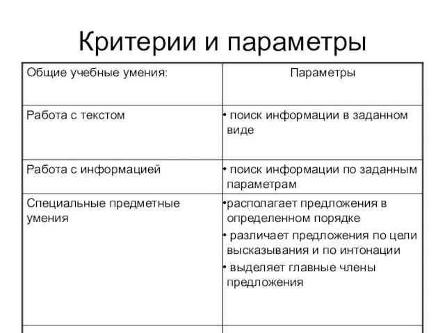 Критерии и параметры