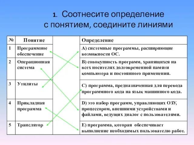 1. Соотнесите определение с понятием, соедините линиями