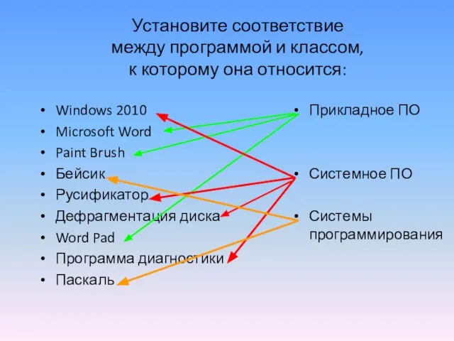 Установите соответствие между программой и классом, к которому она относится: Windows 2010