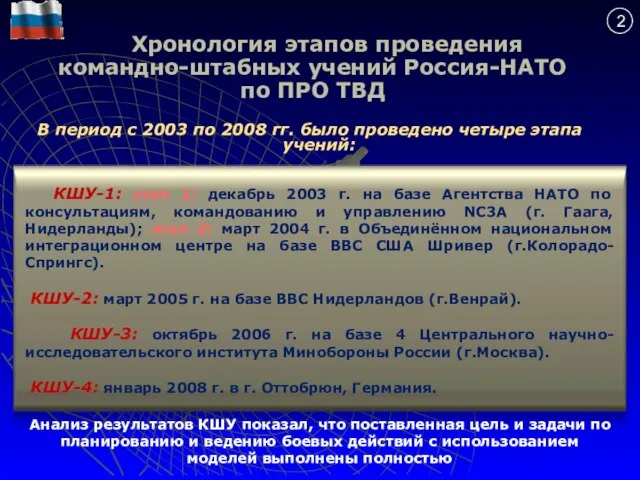 Хронология этапов проведения командно-штабных учений Россия-НАТО по ПРО ТВД В период с