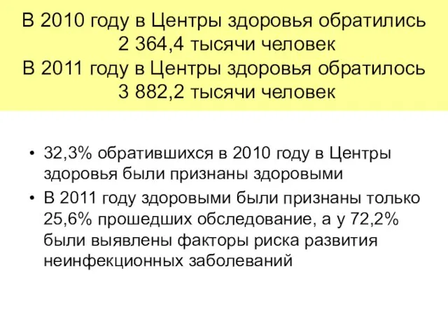 В 2010 году в Центры здоровья обратились 2 364,4 тысячи человек В