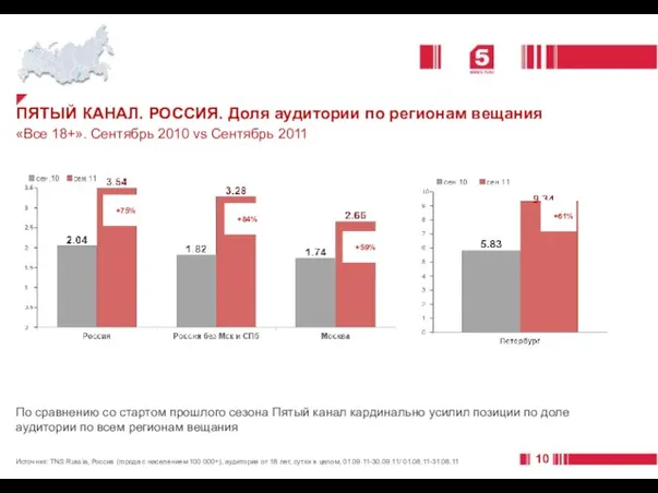 ПЯТЫЙ КАНАЛ. РОССИЯ. Доля аудитории по регионам вещания «Все 18+». Сентябрь 2010