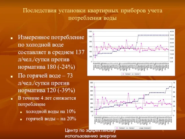 Центр по эффектиному использованию энергии Последствия установки квартирных приборов учета потребления воды