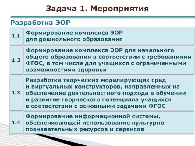 Задача 1. Мероприятия Формирование комплекса ЭОР для дошкольного образования Формирование комплекса ЭОР