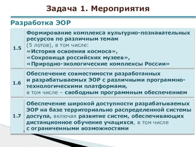 Задача 1. Мероприятия Формирование комплекса культурно-познавательных ресурсов по различным темам (5 лотов),