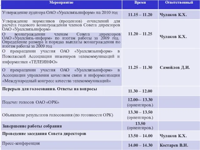 Межрегиональная компания Межрегиональная компания