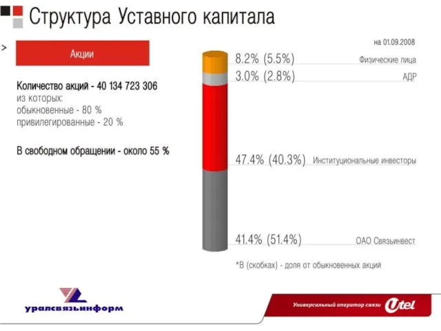 Межрегиональная компания Межрегиональная компания