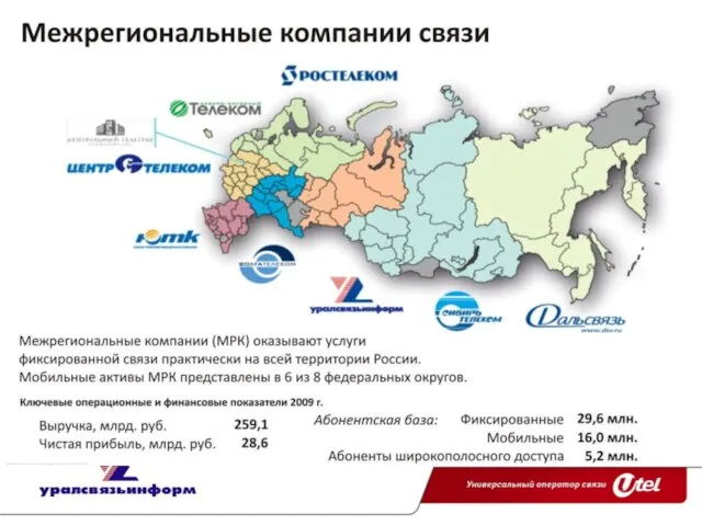 Межрегиональная компания Межрегиональная компания