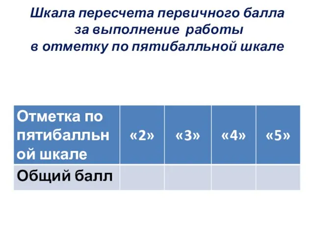 Шкала пересчета первичного балла за выполнение работы в отметку по пятибалльной шкале