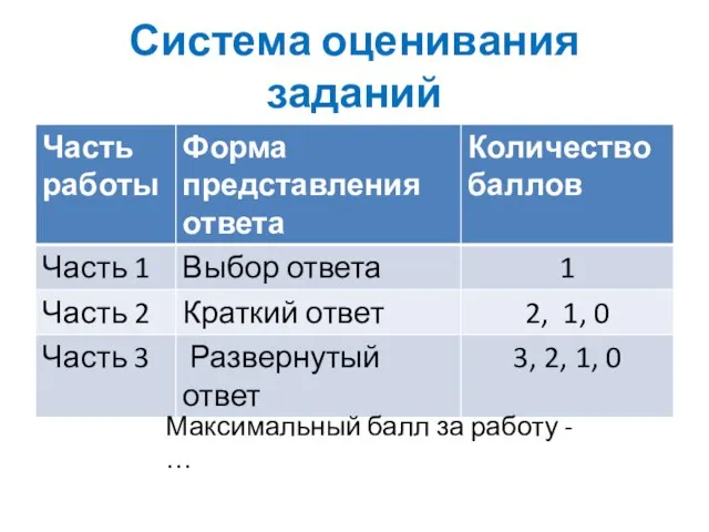 Система оценивания заданий Максимальный балл за работу - …