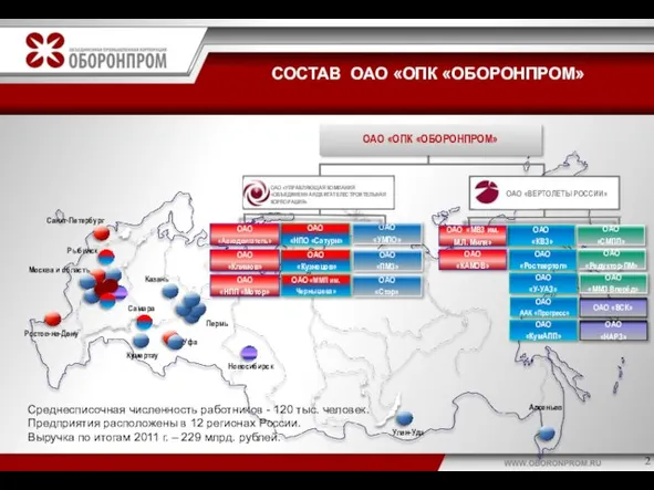 СОСТАВ ОАО «ОПК «ОБОРОНПРОМ» Москва и область Ростов-на-Дону Казань Кумертау Новосибирск Пермь