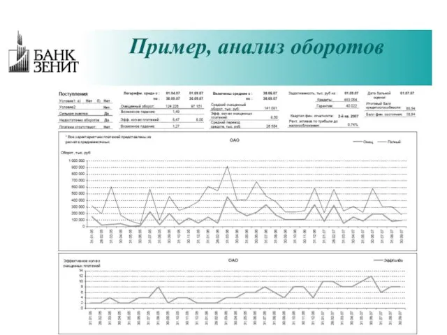 Пример, анализ оборотов