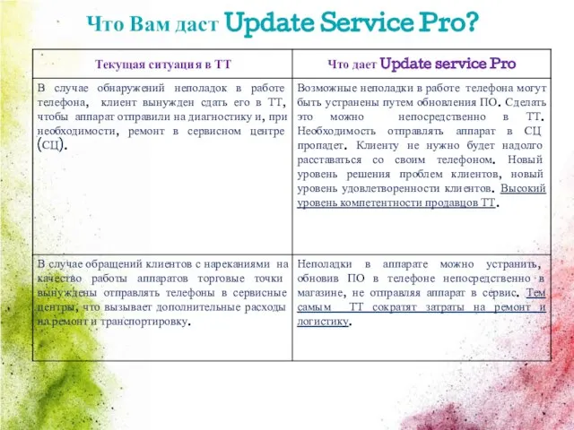 Что Вам даст Update Service Pro?