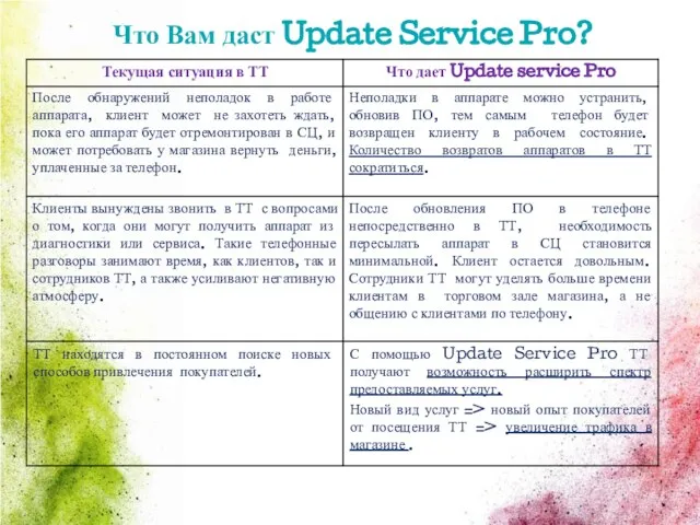Что Вам даст Update Service Pro?
