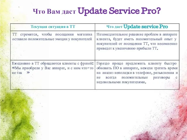 Что Вам даст Update Service Pro?